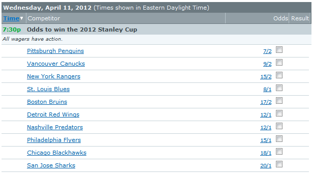 Nhl Stanley Cup Futures Betting Odds Stanley Cup Betting Odds 